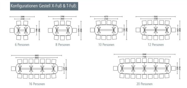 Konferenztischanlage P34 Tischgrössen X-Form und T-Form