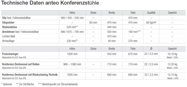 anteo Konferenzstühle, technische Daten