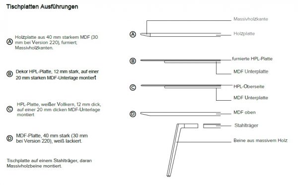 Tischplatten Ausführungen Konferenztischbench Wing