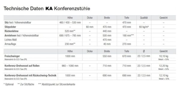 KA - technische Daten