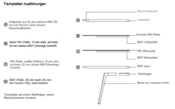Tischplatten Ausführungen Konferenztischbench TDW Tischplatten Ausführungen Konferenztischbench TDW