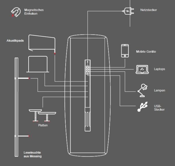 TDW Konferenztischbench, Aufbau des zentralen Kabelkanal und der dritten Ebene TDW Konferenztischbench, Aufbau des zentralen Kabelkanal und der dritten Ebene